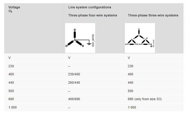 Chart - Siemens SIRIUS 2 Contactors